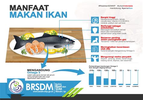 Manfaat Kesehatan dari Konsumsi Ikan Laut